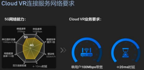十年云服务演进:5G加码,流水的创业公司、铁打的行业巨头
