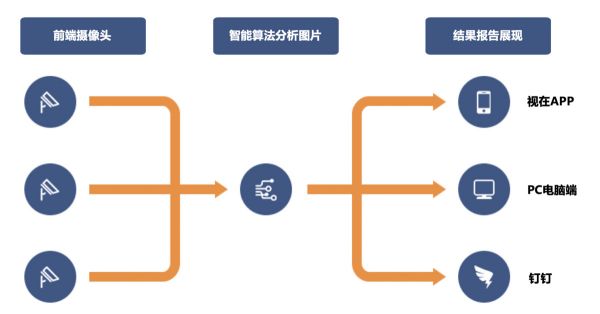Update | 「视在科技」获银杏谷资本 4500 万元 A+ 轮融资