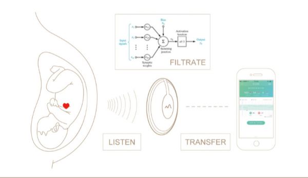 成为 YC 中国第一批项目，智能孕期助手「萌动」试水租赁模式