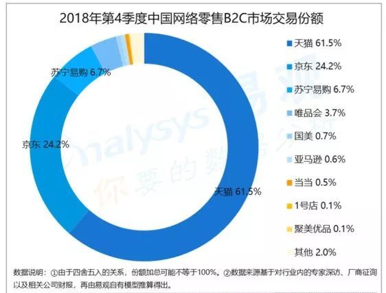 亚马逊退出中国？