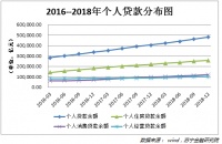 消费金融2018年报解读：平台清盘退场或成常态