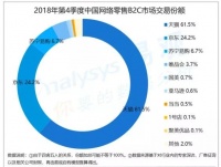亚马逊退出中国？