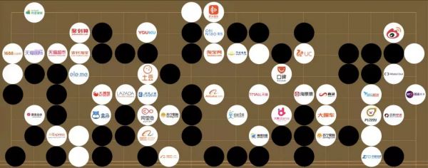 资本游戏:腾讯阿里投资全对比