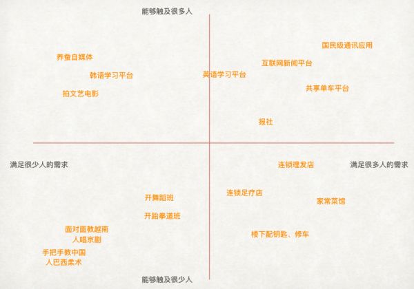 如何提升对下个东家的独立判断力 ① | 人才空间站