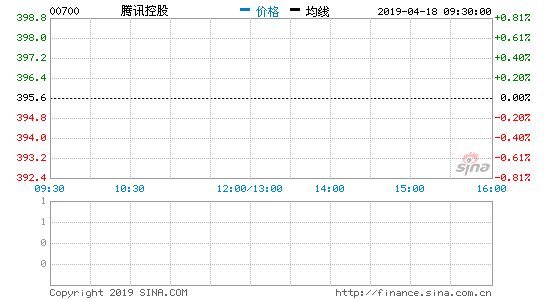 2018年全球游戏公司营收排名：腾讯第一 网易第七