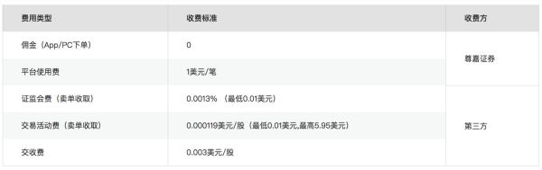 从量化投资到零佣金互联网券商,「尊嘉金融」想成为“中国版嘉信理财”