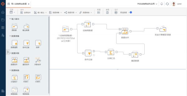 36氪首发|「绎维F-One」获华创资本领投B轮融资,聚焦企业绩效管理EPM与分析