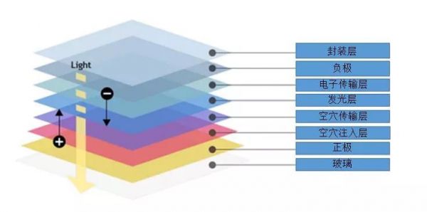 三星Fold折叠屏故障频发,真相让爱撕机膜人崩溃