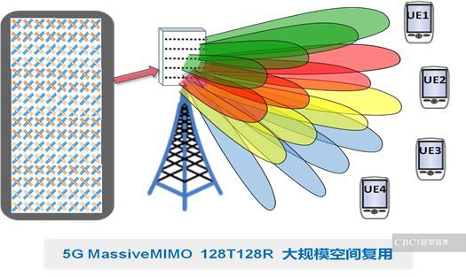 通往5G之路 | 有「AI」的5G