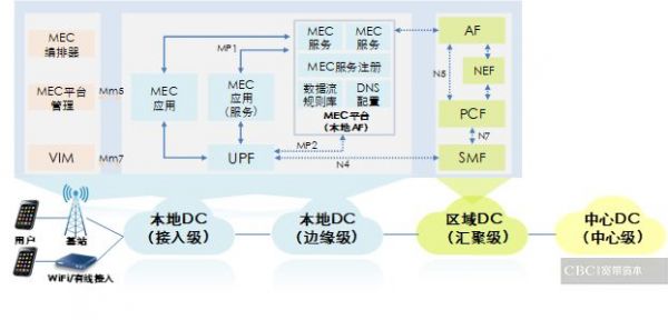 通往5G之路 | 有「AI」的5G