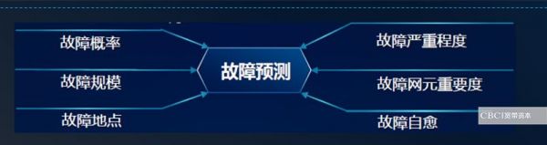 通往5G之路 | 有「AI」的5G