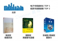 当当阅读大数据:北京人爱读史 上海人热衷区块链