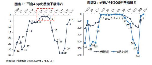 36氪独家 | 百度欲孵化内容新产品:线上“抖音”+线下《歌手》