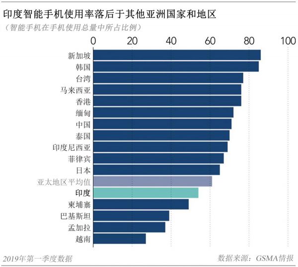 印度互联网产业能有今天,离不开亚洲首富的激进扩张