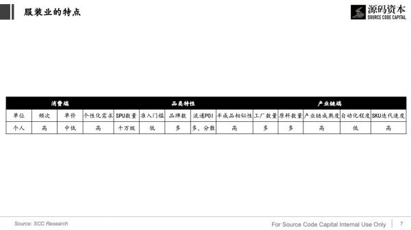 从服装供应链看产业互联网的机会