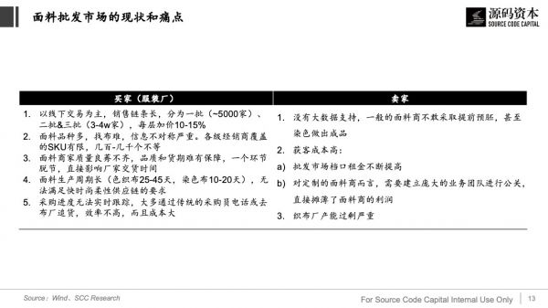 从服装供应链看产业互联网的机会