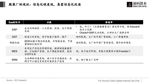 从服装供应链看产业互联网的机会