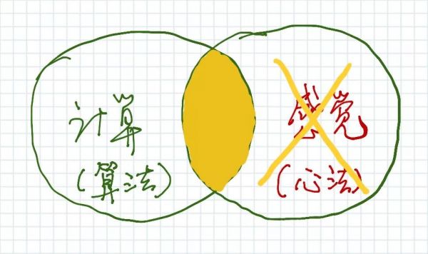 机器的算法和人类的心法,携手创造怎样的未来?