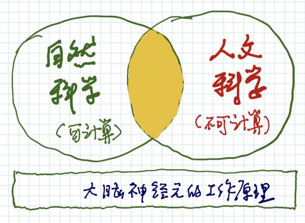 机器的算法和人类的心法,携手创造怎样的未来?