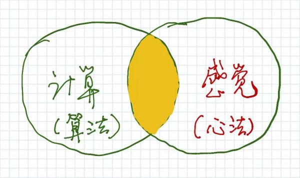 机器的算法和人类的心法,携手创造怎样的未来?