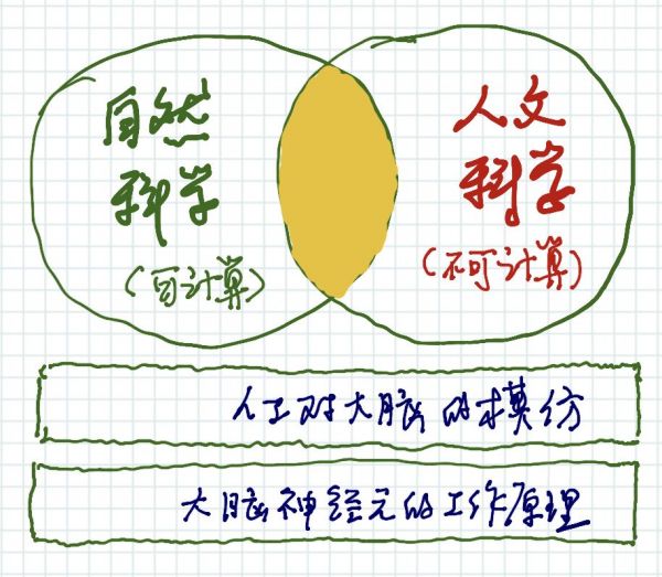 机器的算法和人类的心法,携手创造怎样的未来?