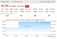 Zoom上市首日大涨72%，市值达到159亿美元：来自中国的廉价代码