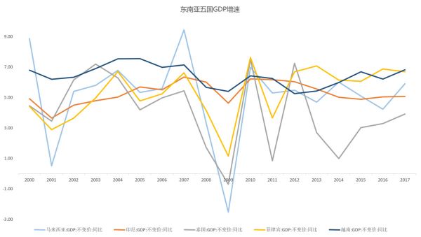 智氪分析 | 走,去东南亚开厂?