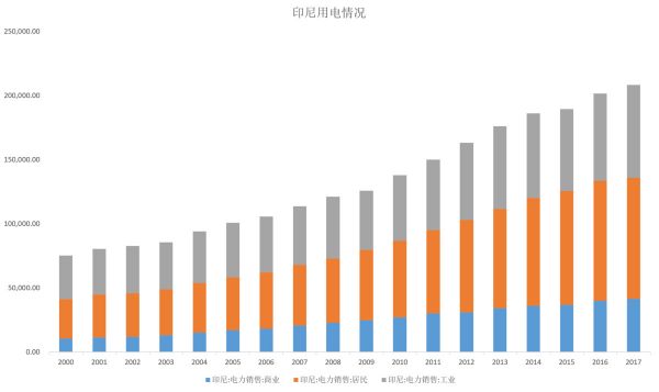 智氪分析 | 走,去东南亚开厂?