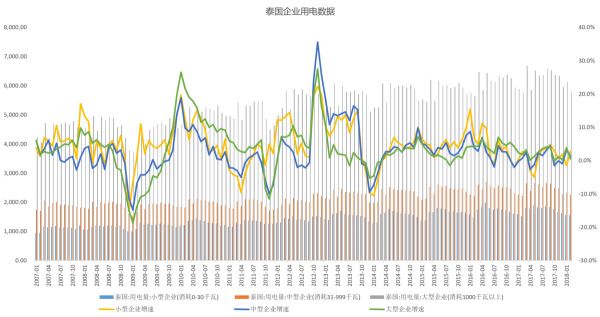 智氪分析 | 走,去东南亚开厂?