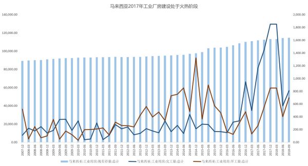 智氪分析 | 走,去东南亚开厂?