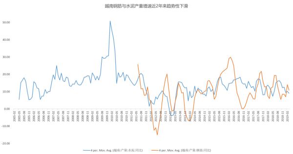 智氪分析 | 走,去东南亚开厂?