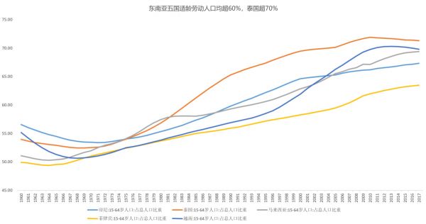 智氪分析 | 走,去东南亚开厂?
