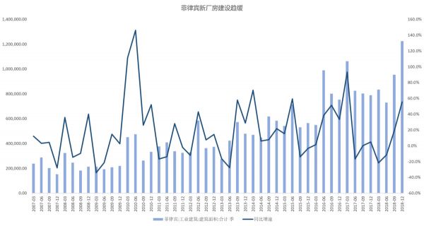 智氪分析 | 走,去东南亚开厂?