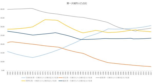 智氪分析 | 走,去东南亚开厂?