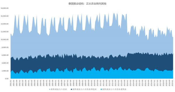 智氪分析 | 走,去东南亚开厂?