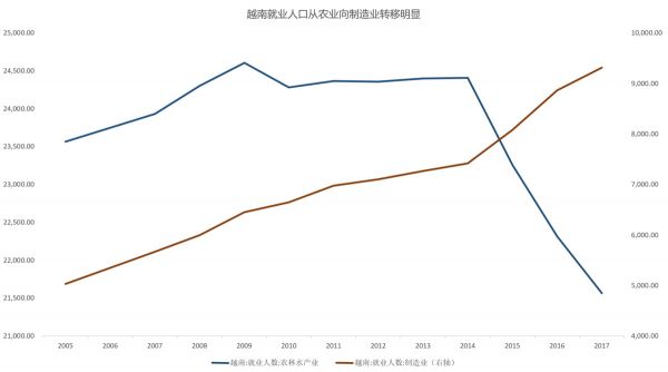 智氪分析 | 走,去东南亚开厂?