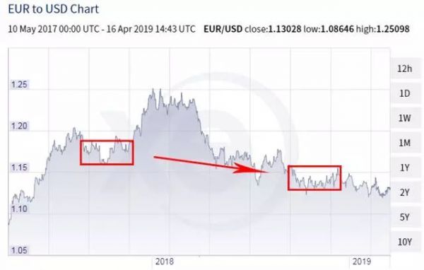 Facebook财报前瞻：广告业务增长强劲，汇率逆风挑战仍不小