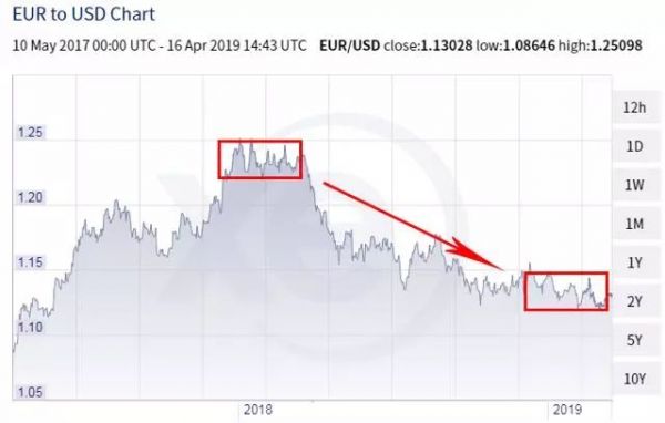 Facebook财报前瞻:广告业务增长强劲,汇率逆风挑战仍不小