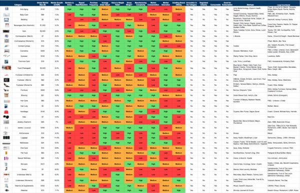 DTC-品牌出海新路径