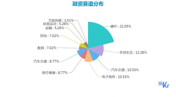 创投周报 Vol.13 | 互联网巨头加注产业互联网；造车新势力再获巨额融资；TO B教育现最大额度融资；以及10家有意思的新公司