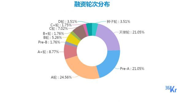 创投周报 Vol.13 | 互联网巨头加注产业互联网；造车新势力再获巨额融资；TO B教育现最大额度融资；以及10家有意思的新公司