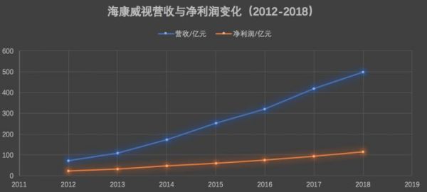 海康威视年报出炉:摊开498亿看懂中国安防生意经