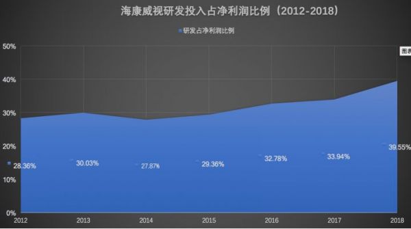海康威视年报出炉:摊开498亿看懂中国安防生意经