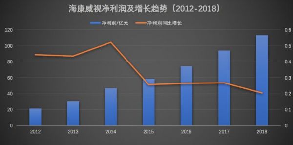 海康威视年报出炉:摊开498亿看懂中国安防生意经