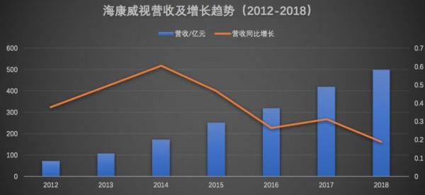 海康威视年报出炉:摊开498亿看懂中国安防生意经