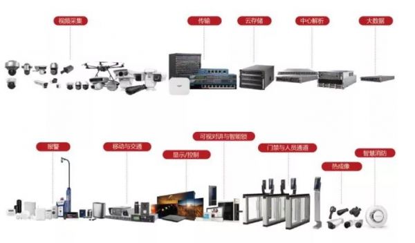 海康威视年报出炉:摊开498亿看懂中国安防生意经