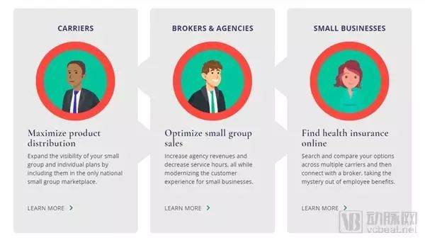 “奥巴马医改”催生了保险科技市场,独角兽Wellthie解决了什么?