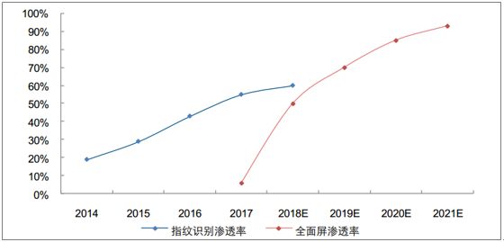 Yota 破产:普京曾亲自带货宣传,俄罗斯“国礼”为何走上衰落之路?