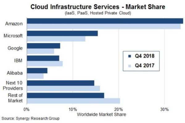Google Next 2019:新船长带领舰队驶往正确方向