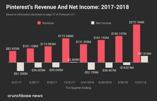 “赔钱”的独角兽:融最多的资,烧最快的钱